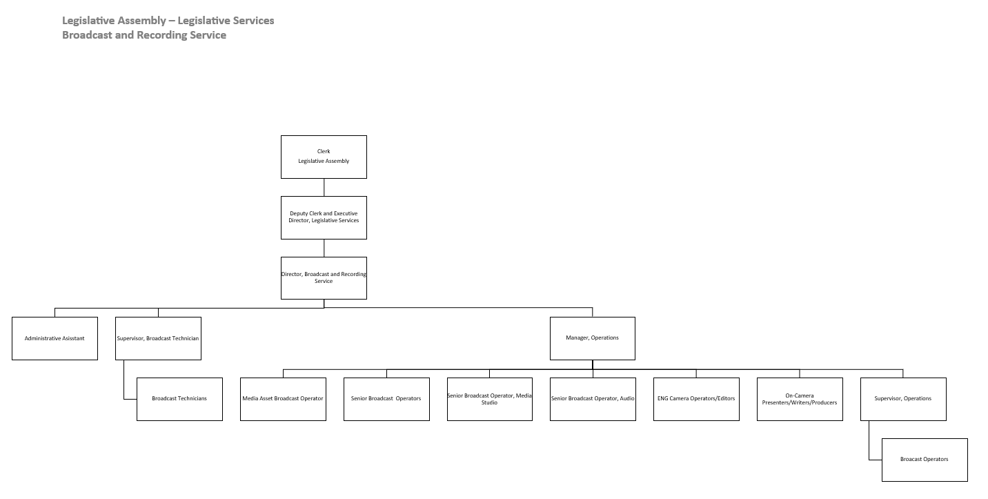 Organizational Chart