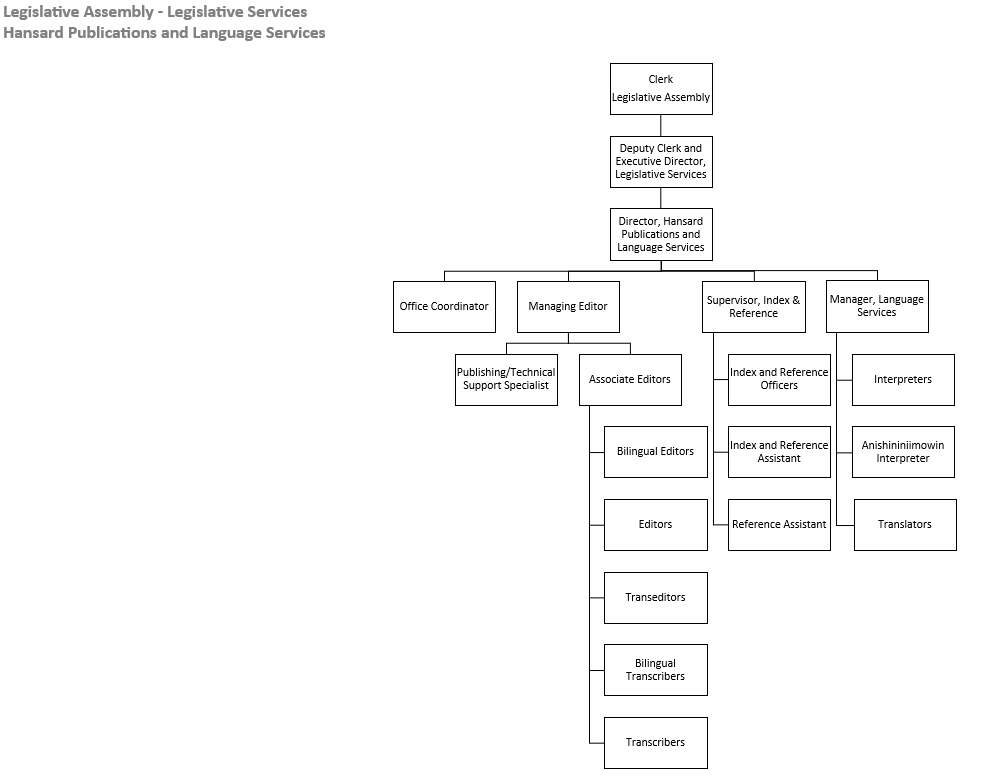Organizational Chart
