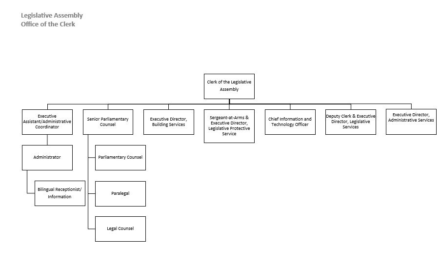 Organizational Chart