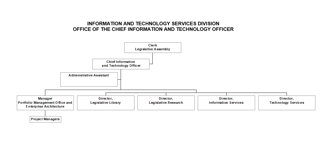 Organizational Chart