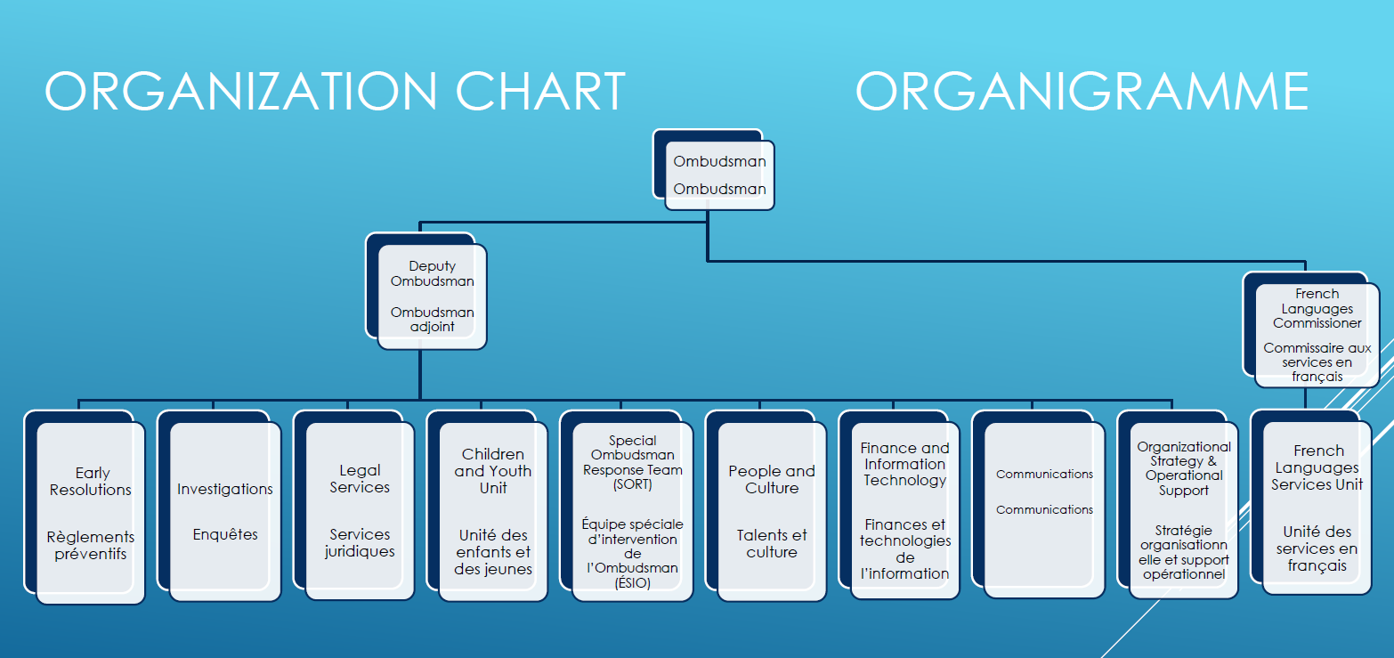 Organizational Chart