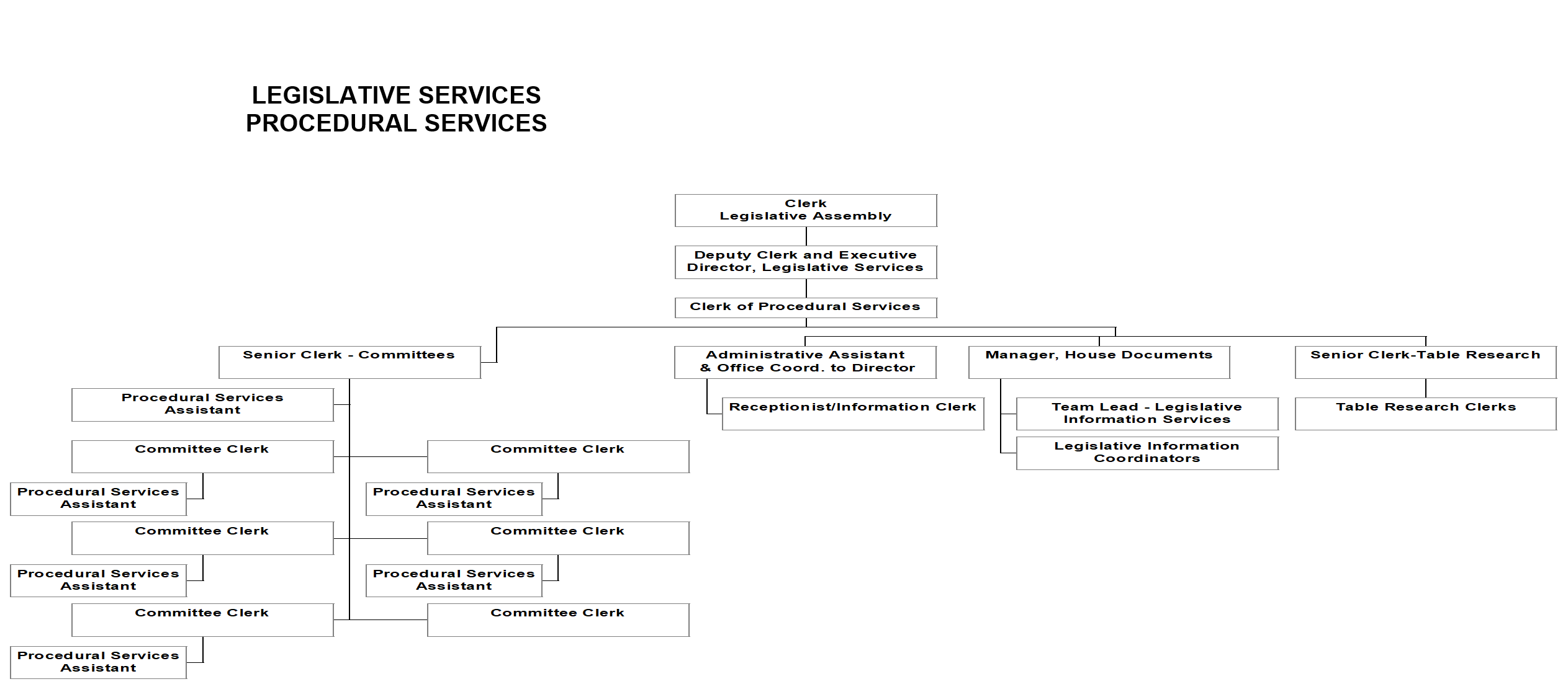 Organizational Chart